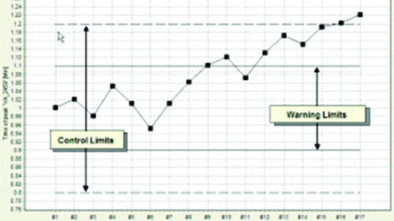 Compass CDS Control Charts